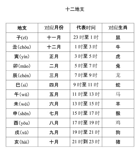 古代月份名稱